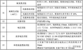 汽车电压标准多少合适 汽车电压标准多少合适
